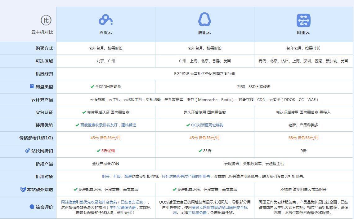 当涂云主机代理对比.jpg